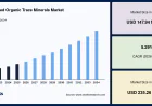 Animal Feed Organic Trace Minerals Market Size, Industry Share and Future Outlook, 2034