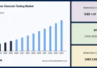 Lung Cancer Genomic Testing Market Expected to Reach USD 2.83 Billion by 2034