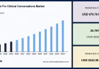 AI Platform for Clinical Conversations Market Advances with Large Language Model Integration