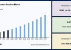 IT Infrastructure Services Market to Reach USD 258.6 Billion by 2034