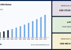 Fermented Milk Market to Reach USD 569.21 Billion by 2034
