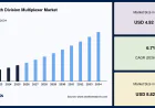 Life Science Analytics Market Revenue Insights & Industry Forecast 2034