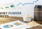 Whey Powder Prices Index Analysis with Quarterly Trend and Forecast Prices Chart