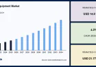 Fishing Equipment Market Size, Share & Growth Forecast 2026–2034