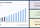 Indium Gallium Zinc Oxide Market Forecast: CAGR of 11.1% During 2026–2034