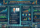 Avience Biomedicalas IPO GMP: Company Analysis, Financials, Price Band, and Review