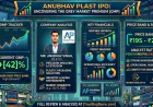 Anubhav Plast IPO GMP: Date, Price, Review, Details and Analysis
