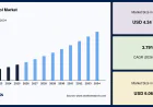 Kaempferol Market Size, Industry Share and Future Outlook, 2034