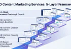 SEO Content Marketing Services Explained: A 5-Layer Framework for Smarter Growth