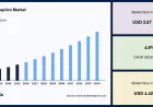 Oral Antiseptics Market Forecast: CAGR of 4.9% During 2026–2034