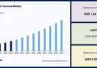 Endodontic Devices Market Forecast: CAGR of 4.04% During 2026–2034