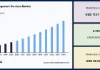 Pest Management Services Market Size, Industry Share and Future Outlook, 2034