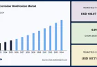 Shipping Container Modification Market Growth Accelerated by Modular Construction Trends
