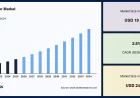 Kraft Paper Market Trends Reshaping the Future of Sustainable Packaging