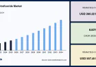 Carbon Tetrafluoride Market Forecast: CAGR of 8.83% During 2026–2034