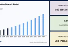 DC Distribution Network Market Forecast: CAGR of 6.8% During 2026–2034