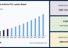 Automotive Artificial PVC Leather Market Trends Shaping the Future of Automotive Upholstery