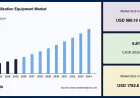 Future Outlook of the Food Sterilization Equipment Market Across Key Regions