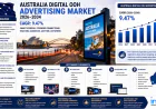 How Will Australia's Digital OOH Advertising Market Evolve by 2034?