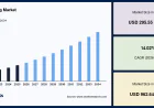 E-Learning Market Share, Demand & Industry Forecast to 2034