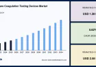 Point-of-Care Coagulation Testing Devices Market Trends Shaping the Future of Bedside Diagnostics