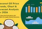 Coconut Oil Price Forecast 2026: Trends, Outlook and Market Data
