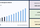 Temperature Management Market Trends Shaping the Future of Critical Care