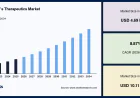 Alzheimer’s Therapeutics Market Trends Shaping the Future of Dementia Treatment