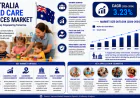 How Will Australia's Child Care Services Market Grow Through 2034?