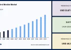 Body Control Module Market Outlook by Vehicle Type, Technology, and Regional Demand