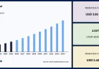 Peat Market Size, Share, Industry Trends and Forecast Analysis 2026–2034