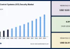 Industrial Control Systems (ICS) Security Market Size, Share, Industry Trends and Forecast Analysis 2026–2034