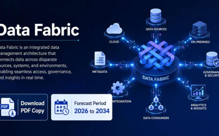 North America Data Fabric Market Size, Share, Growth Analysis, and Forecast to 2031