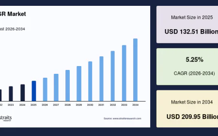 C4ISR Market Insights: Rising Adoption of Artificial Intelligence, Big Data Analytics, and Advanced Command and Control Systems