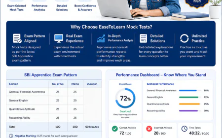 Bank of Baroda Apprentice Mock Test 2026: The Smartest Way to Crack the Exam on Your First Attempt