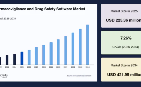 Pharmacovigilance and Drug Safety Software Market Growth Analysis: AI-Powered Drug Monitoring Driving Innovation