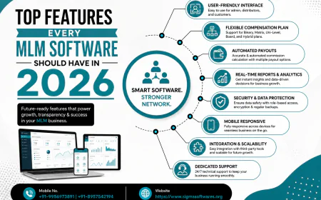Top Features Every MLM Software Should Have in 2026