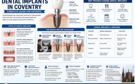 Dental Implants Coventry 2026 | Affordable Tooth Replacement | Spencer Road Dental Surgery