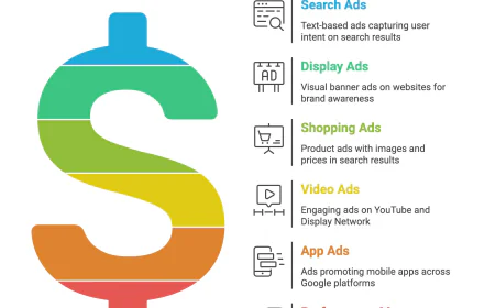 Why a Pay Per Click Advertising Company Is Essential for Business Success