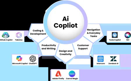 AI Copilot Development Company: Transforming Enterprise Workflows