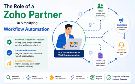 How Zoho Partner Helps in Simplifying Workflow Automation