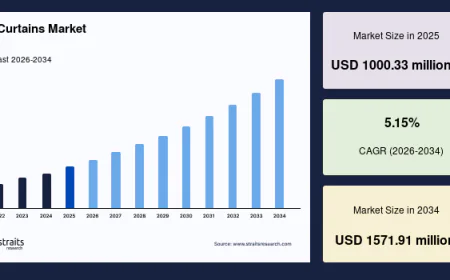 Global Air Curtains Market Trends Supporting Sustainable Buildings