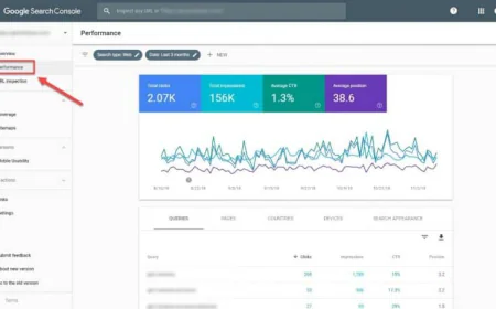 Understanding GSC Performance Reports: A Practical Guide for Better SEO Decisions