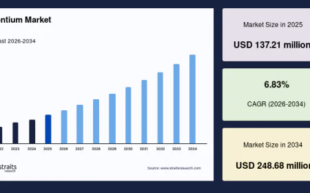 Global Strontium Market Growth Analysis 2034