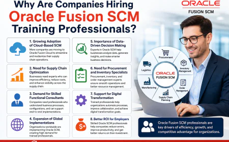 Why Are Companies Hiring Oracle Fusion SCM Training Professionals?