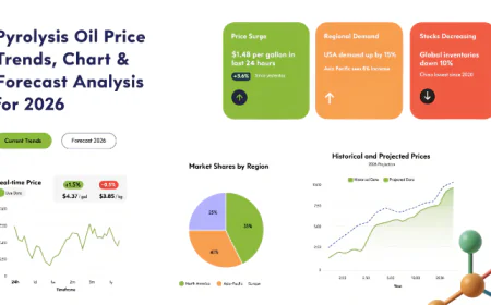 Pyrolysis Oil Price Forecast 2026: Latest Trends, Data & Insights