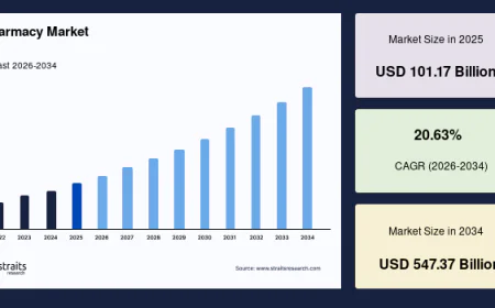 ePharmacy Market Trends Reshaping the Future of Pharmaceutical Retail
