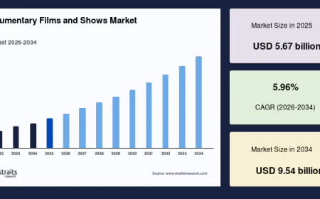 Documentary Films and Shows Market Size, Share & Growth Forecast Report 2026–2034