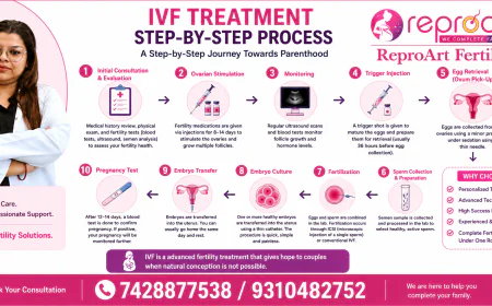 IVF Treatment Ka Poora Process Step-by-Step: A Complete Guide by ReproArt Fertility