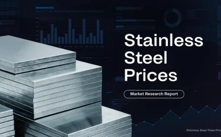 Stainless Steel Plate Prices Index Analysis with Quarterly Trend and Forecast Prices Chart